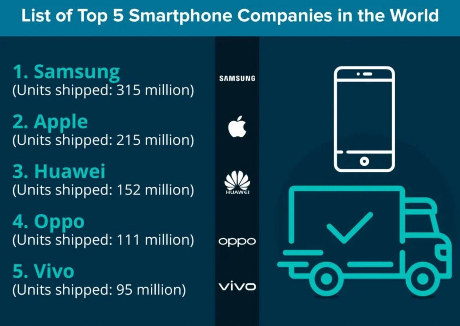 The Increasing Popularity of Mobile Device Purchases: Key Considerations